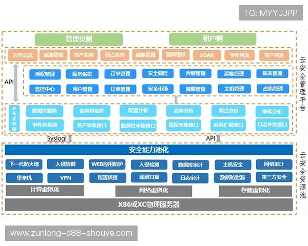 云开入口打造便捷高效的云计算接入平台,提升企业数字转型速度 云开入口打造便捷高效的云计算接入平台,提升企业数字转型速度